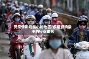 受疫情影响最小的地区/疫情影响最小的行业排名