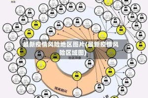 最新疫情风险地区图片(最新疫情风险区域图)