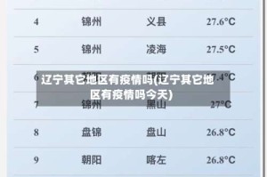 辽宁其它地区有疫情吗(辽宁其它地区有疫情吗今天)