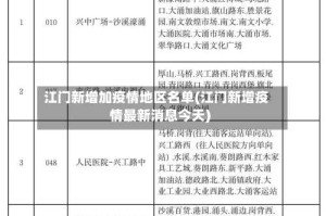 江门新增加疫情地区名单(江门新增疫情最新消息今天)