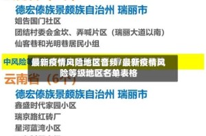 最新疫情风险地区音频/最新疫情风险等级地区名单表格