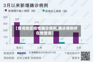 【查询地区疫情确诊病例,确诊病例所在地查询】