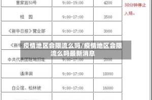 疫情地区会限流么吗/疫情地区会限流么吗最新消息