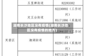 湖南长沙地区没有疫情(湖南长沙地区没有疫情的地方)