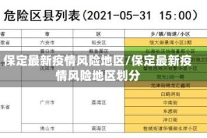 保定最新疫情风险地区/保定最新疫情风险地区划分