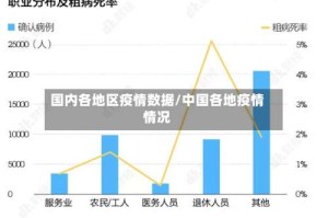 国内各地区疫情数据/中国各地疫情情况