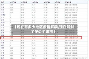 【现在有多少地区疫情解禁,现在解封了多少个城市】