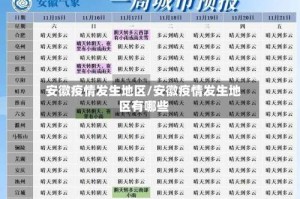 安徽疫情发生地区/安徽疫情发生地区有哪些