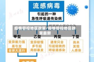 疫情管控地区政策/疫情管控地区政策最新