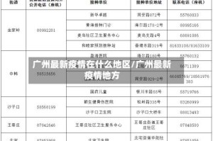 广州最新疫情在什么地区/广州最新疫情地方