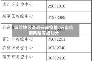 风险地区查询云南疫情/云南疫情风险等级划分