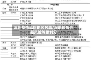 深圳疫情风险地区名单/深圳疫情最新风险等级划分