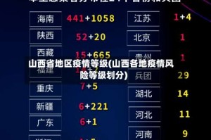 山西省地区疫情等级(山西各地疫情风险等级划分)