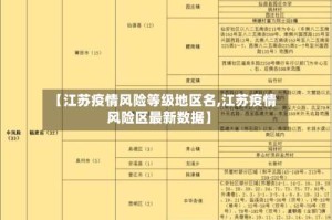 【江苏疫情风险等级地区名,江苏疫情风险区最新数据】