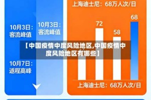 【中国疫情中度风险地区,中国疫情中度风险地区有哪些】