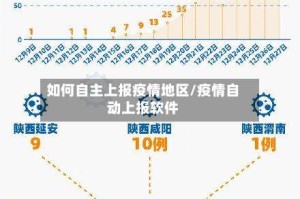 如何自主上报疫情地区/疫情自动上报软件