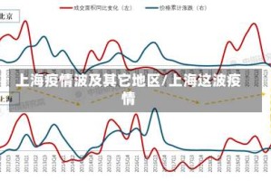 上海疫情波及其它地区/上海这波疫情