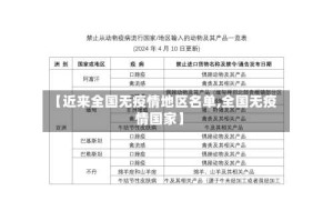 【近来全国无疫情地区名单,全国无疫情国家】