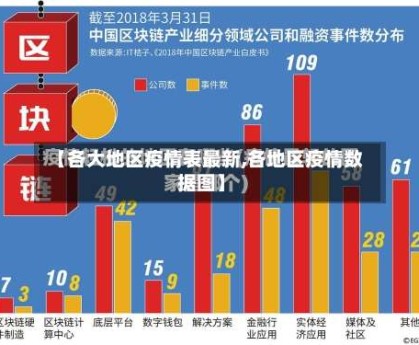【各大地区疫情表最新,各地区疫情数据图】