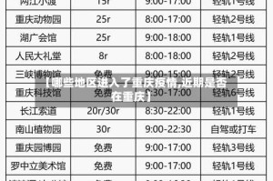 【哪些地区进入了重庆疫情,近期是否在重庆】