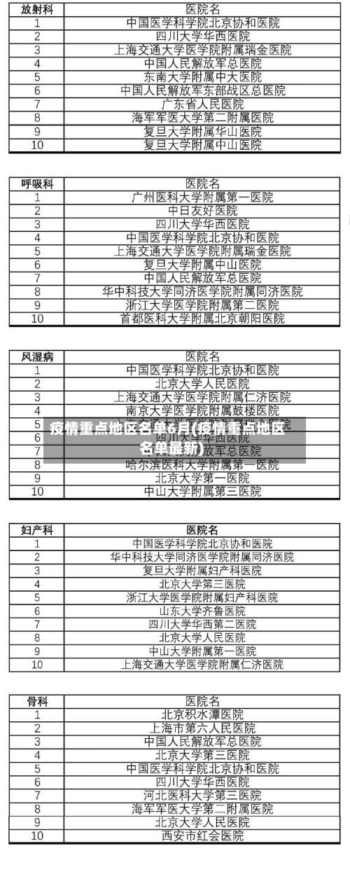 疫情重点地区名单6月(疫情重点地区名单最新)-第1张图片