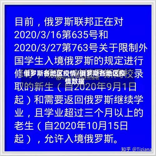 俄罗斯各地区疫情/俄罗斯各地区疫情数据-第1张图片