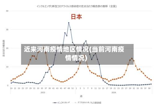 近来河南疫情地区情况(当前河南疫情情况)-第2张图片