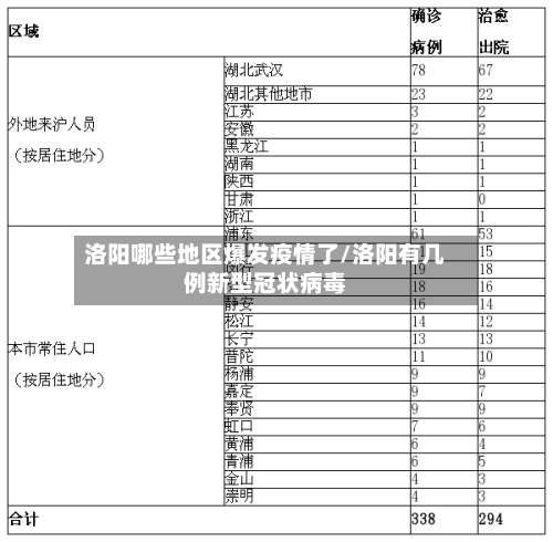 洛阳哪些地区爆发疫情了/洛阳有几例新型冠状病毒-第1张图片