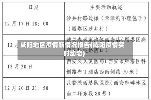 咸阳地区疫情新情况报告(咸阳疫情实时动态)-第1张图片