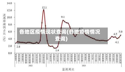 各地区疫情现状查询(各地疫情情况查询)-第1张图片
