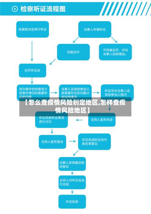 【怎么查疫情风险划定地区,怎样查疫情风险地区】-第2张图片
