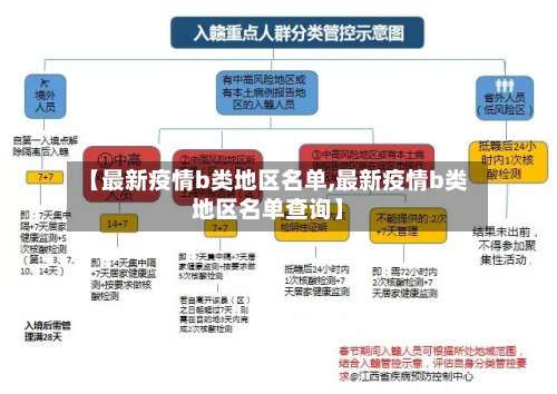【最新疫情b类地区名单,最新疫情b类地区名单查询】-第1张图片