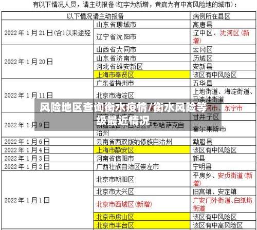 风险地区查询衡水疫情/衡水风险等级最近情况-第3张图片