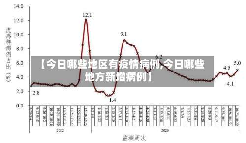 【今日哪些地区有疫情病例,今日哪些地方新增病例】-第1张图片