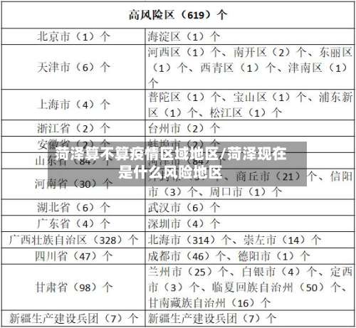 菏泽算不算疫情区域地区/菏泽现在是什么风险地区-第2张图片