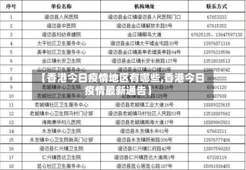 【香港今日疫情地区有哪些,香港今日疫情最新通告】-第2张图片