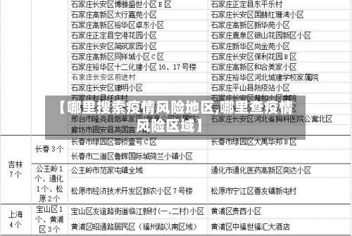 【哪里搜索疫情风险地区,哪里查疫情风险区域】-第1张图片