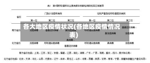 各大地区疫情状况(各地区疫情情况表)-第1张图片