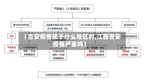 【吉安疫情属于什么地区的,江西吉安疫情严重吗】-第1张图片