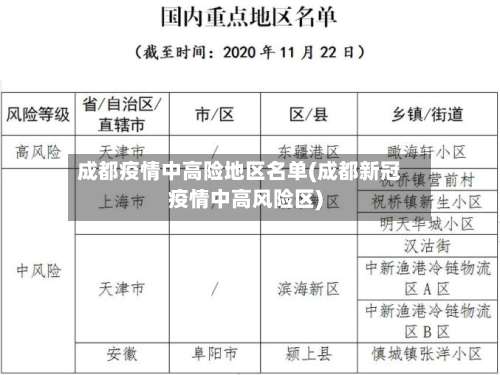 成都疫情中高险地区名单(成都新冠疫情中高风险区)-第2张图片
