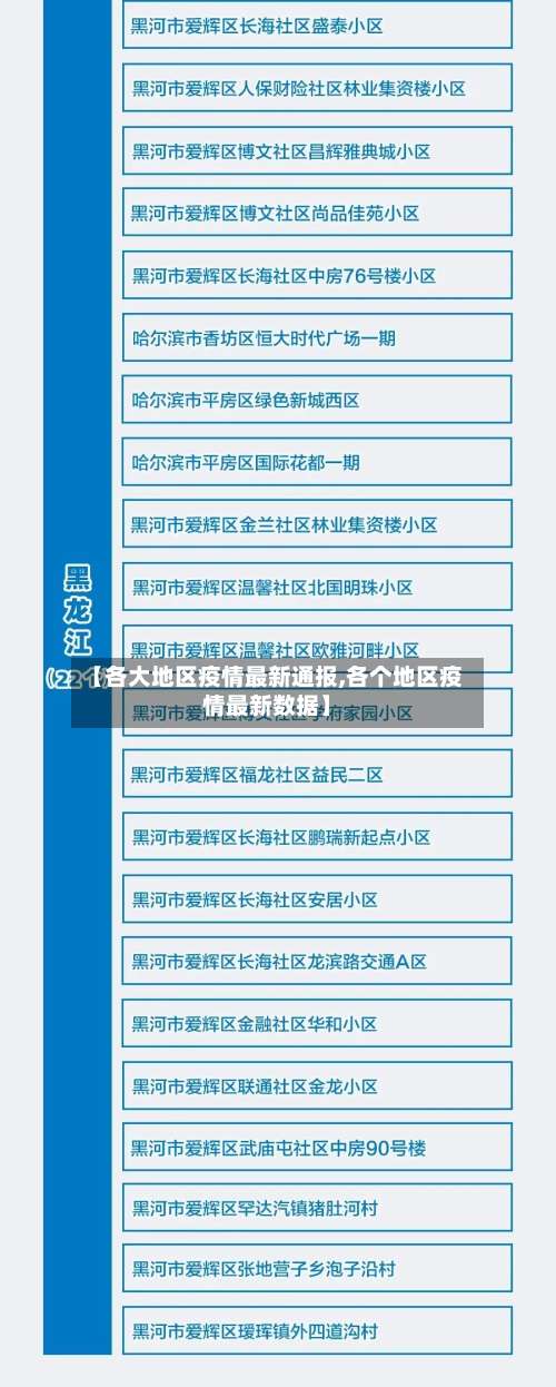 【各大地区疫情最新通报,各个地区疫情最新数据】-第3张图片