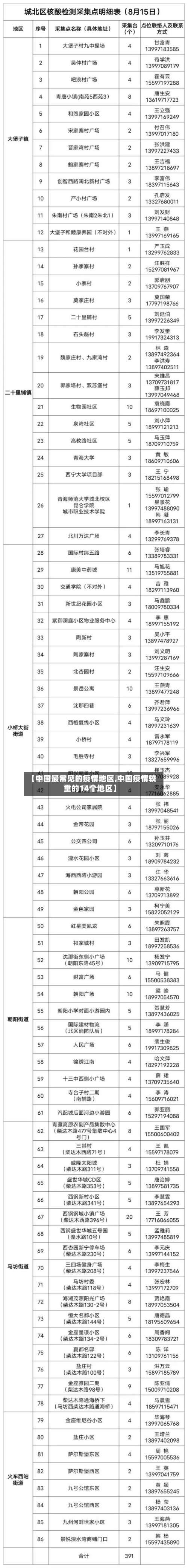 【中国最常见的疫情地区,中国疫情较重的14个地区】-第1张图片