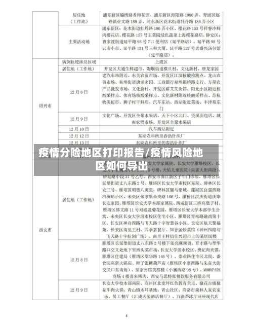 疫情分险地区打印报告/疫情风险地区如何导出-第1张图片