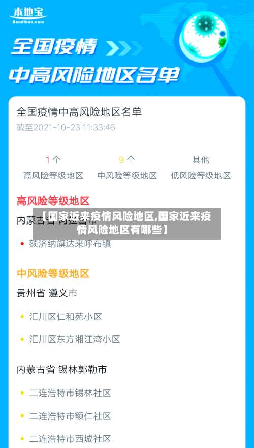 【国家近来疫情风险地区,国家近来疫情风险地区有哪些】-第2张图片
