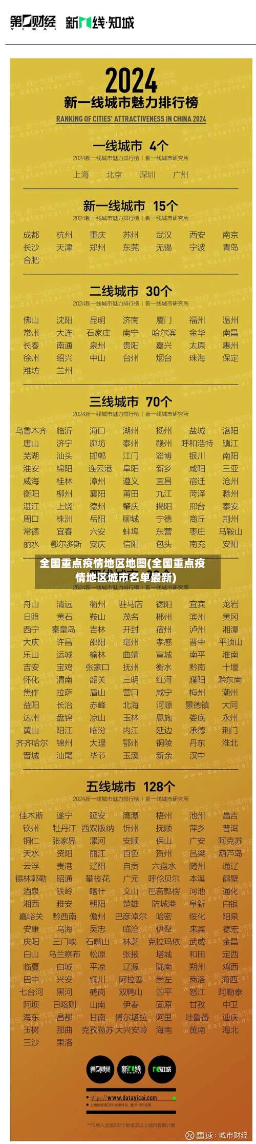 全国重点疫情地区地图(全国重点疫情地区城市名单最新)-第2张图片