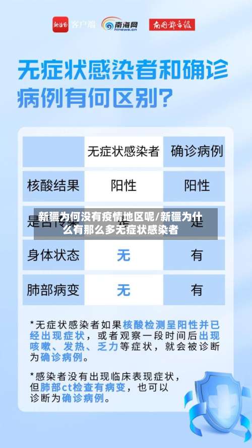 新疆为何没有疫情地区呢/新疆为什么有那么多无症状感染者-第3张图片