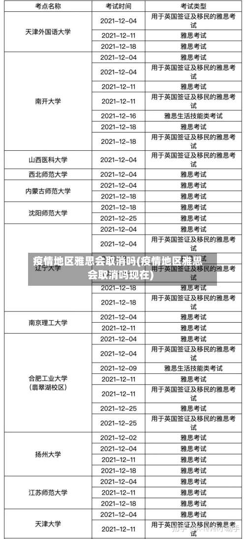 疫情地区雅思会取消吗(疫情地区雅思会取消吗现在)-第2张图片