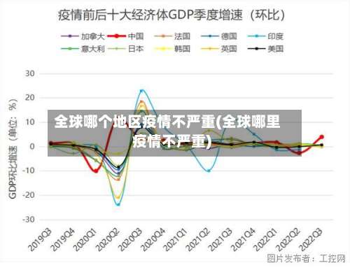 全球哪个地区疫情不严重(全球哪里疫情不严重)-第1张图片