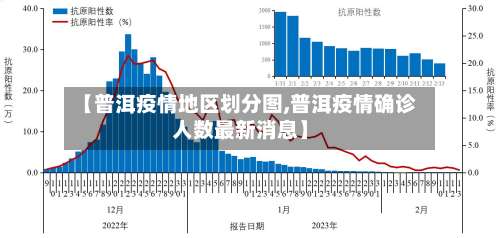 【普洱疫情地区划分图,普洱疫情确诊人数最新消息】-第1张图片