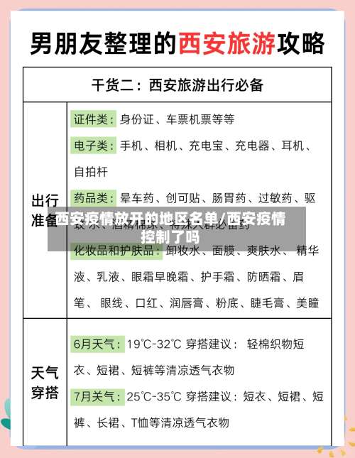 西安疫情放开的地区名单/西安疫情控制了吗-第2张图片